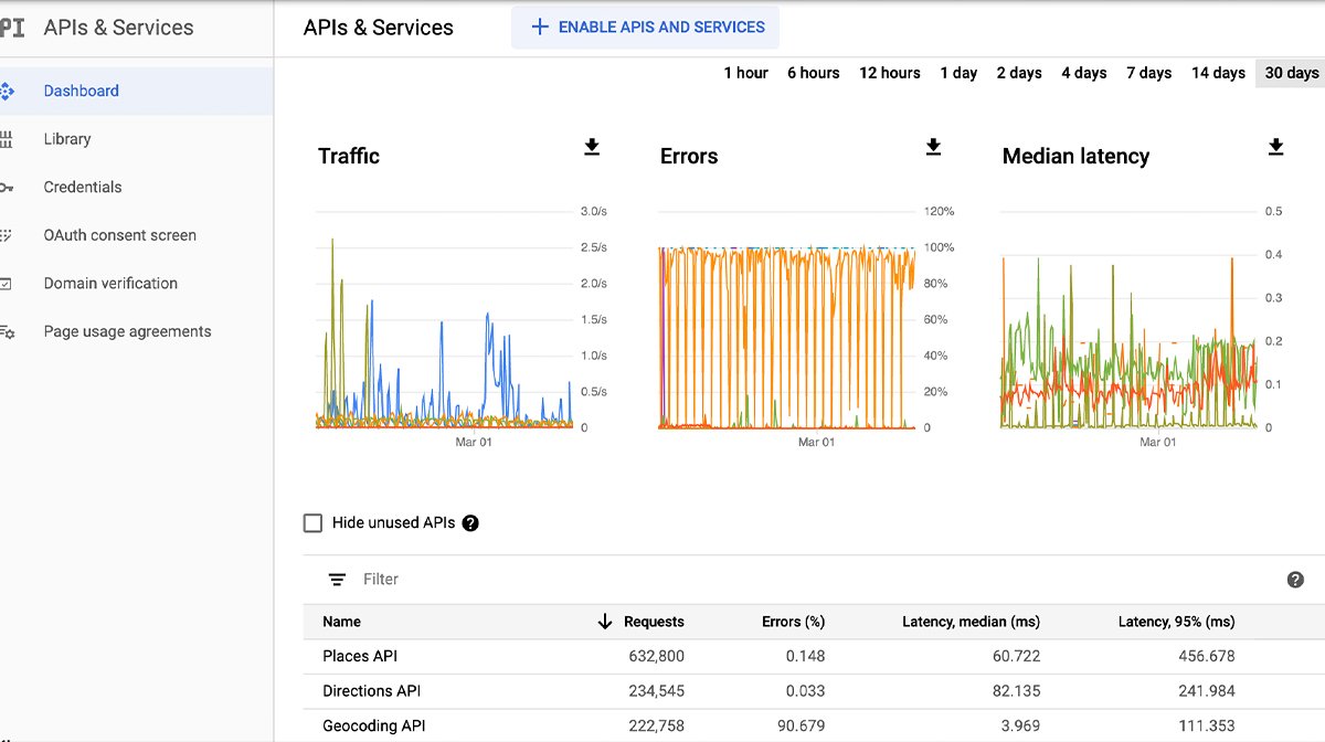 Growing issue for Google Maps Platform Users 